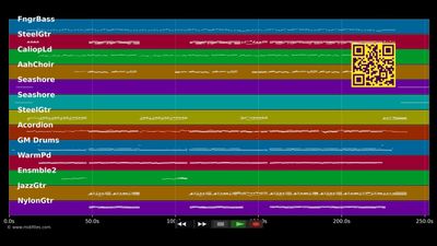 Rään üvver Kölle - Funky Marys (MIDI individual tracks)
