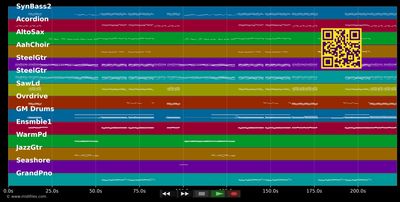Polka, Polka, Polka (Single Version) - Brings (MIDI individual tracks)