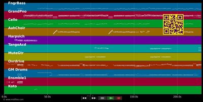 Ohne Dich geht es nicht - Höhner (MIDI individual tracks)