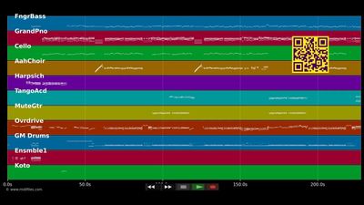 Ohne Dich geht es nicht - Höhner (MIDI individual tracks)