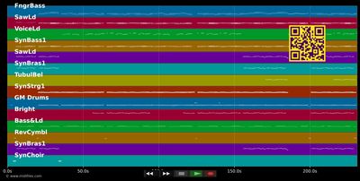 Nina (Album Mix) - Michael Wendler (MIDI individual tracks)