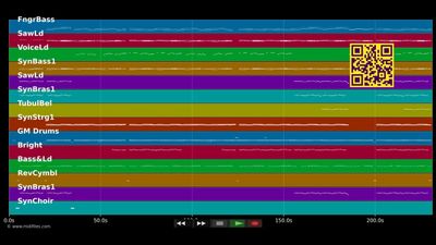 Nina (Album Mix) - Michael Wendler (MIDI individual tracks)