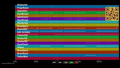 Sonne - Heino (MIDI individual tracks)