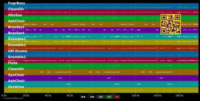 Was hat sie, was ich nicht habe - Katja Ebstein (MIDI individual tracks)