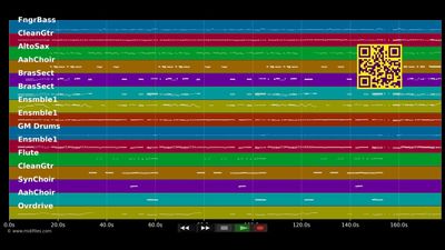 Was hat sie, was ich nicht habe - Katja Ebstein (MIDI individual tracks)