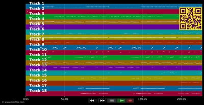 Viel zu schön um wahr zu sein - Andrea Berg (MIDI individual tracks)