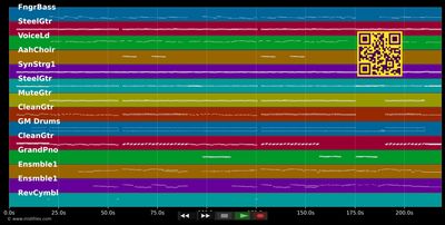 Unser Tag - Helene Fischer (MIDI individual tracks)