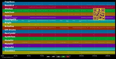 Weißt du, was du für mich bist - Amigos (MIDI individual tracks)