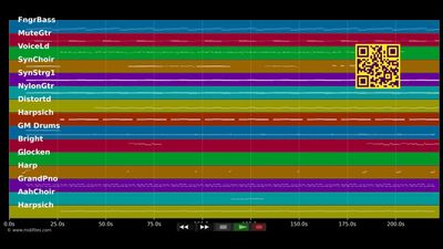 Letzte Weihnacht (Last Christmas) - Matthias Reim (MIDI individual tracks)