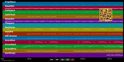 Rot sind die Rosen - Semino Rossi (MIDI individual tracks)