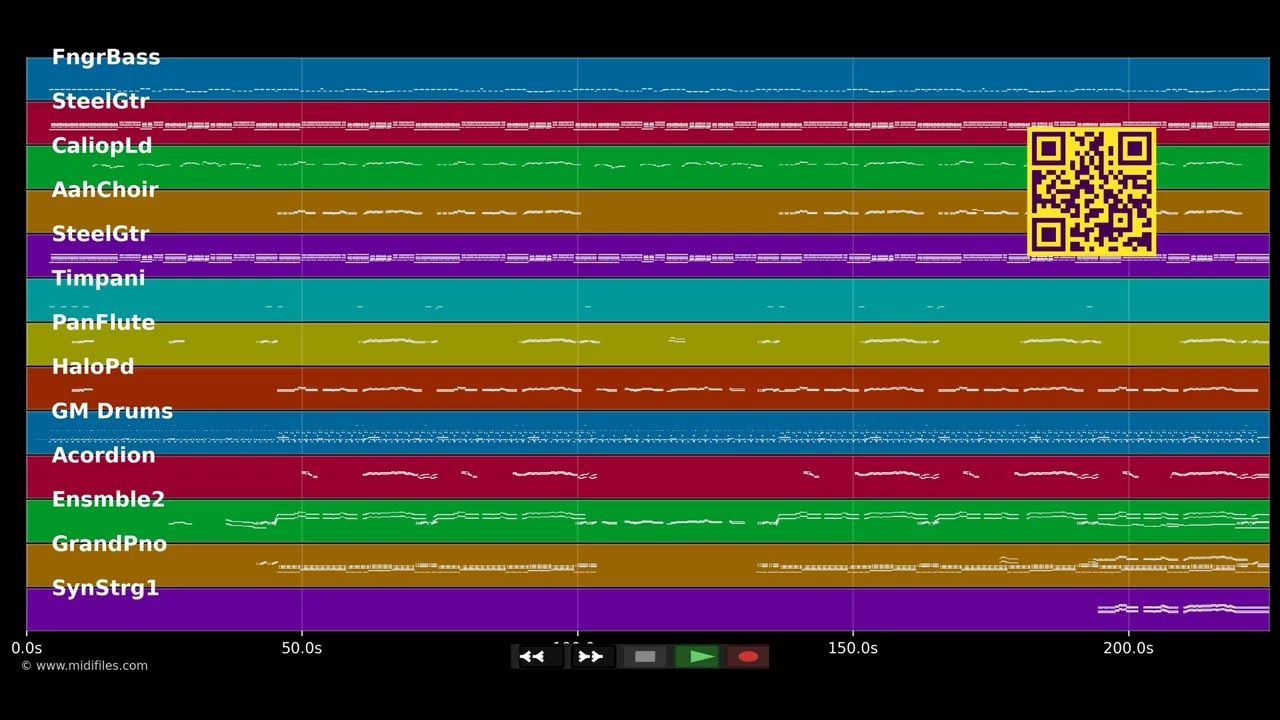 Rot sind die Rosen - Semino Rossi (MIDI individual tracks)