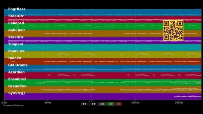 Rot sind die Rosen - Semino Rossi (MIDI individual tracks)