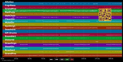 Us Kölschem Holz - Klüngelköpp (MIDI GM individual tracks)