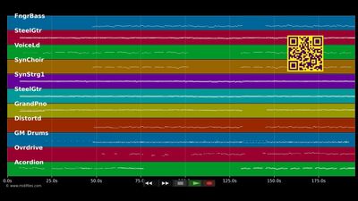 Wir sind jedes Jahr auf Malle (Edit) - Mickie Big Maggas &amp; Krause (MIDI individual tracks)