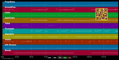 Wer trinkt schon gern den Wein allein - Roberto Blanco (MIDI individual tracks)