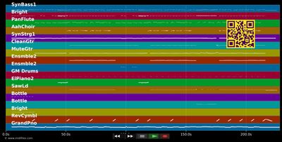 Weil du es bist - Roland Kaiser (MIDI GM individual tracks)