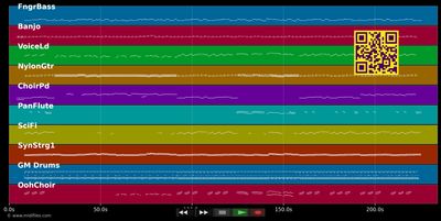 Shananana - Brunner &amp; Brunner (MIDI individual tracks)