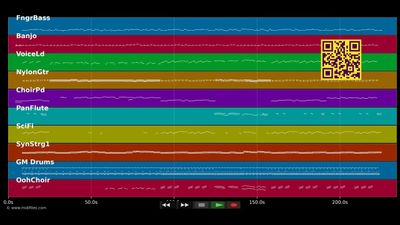 Shananana - Brunner &amp; Brunner (MIDI individual tracks)