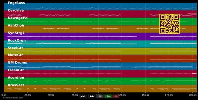 Schön ist das Leben - Paveier (MIDI individual tracks)