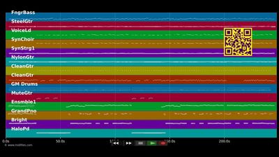 Vielen Dank Mutter - Amigos (MIDI individual tracks)
