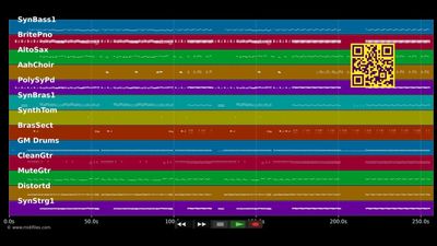Urlaub Im Süden - Udo Jürgens (MIDI individual tracks)