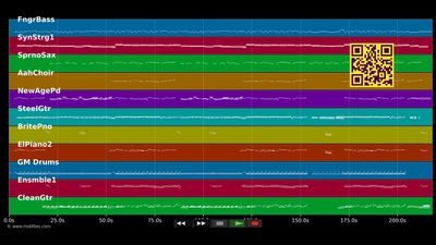 Und hinterher, da nehm ich Dich in ... - Andy Borg (MIDI individual tracks)