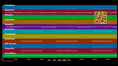 Täterä, der Puff ist pleite - Schnäuzer Duo (MIDI individual tracks)