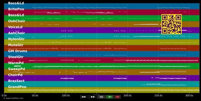 Bloodstream - Ed Sheeran feat. Rudimental (MIDI individual tracks)