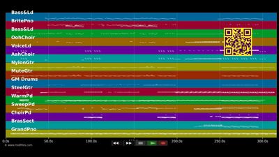 Bloodstream - Ed Sheeran feat. Rudimental (MIDI individual tracks)