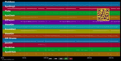 Zwei schöne Jahre - Frank Schöbel (MIDI individual tracks)