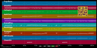 Wunder gibt es immer wieder - Dieter Thomas Kuhn (MIDI individual tracks)