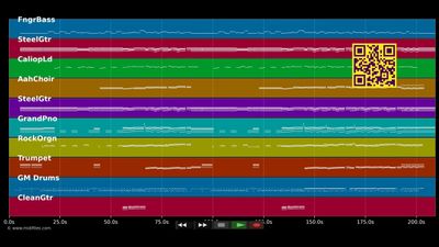 Wunder gibt es immer wieder - Dieter Thomas Kuhn (MIDI individual tracks)