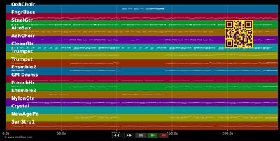 Ciao, ciao auf Wiederseh'n - Kastelruther Spatzen (MIDI individual tracks)