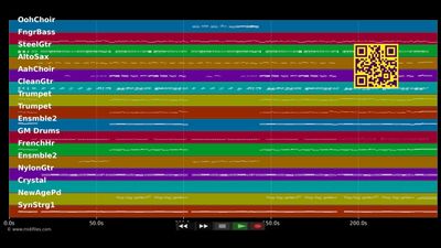 Ciao, ciao auf Wiederseh'n - Kastelruther Spatzen (MIDI individual tracks)