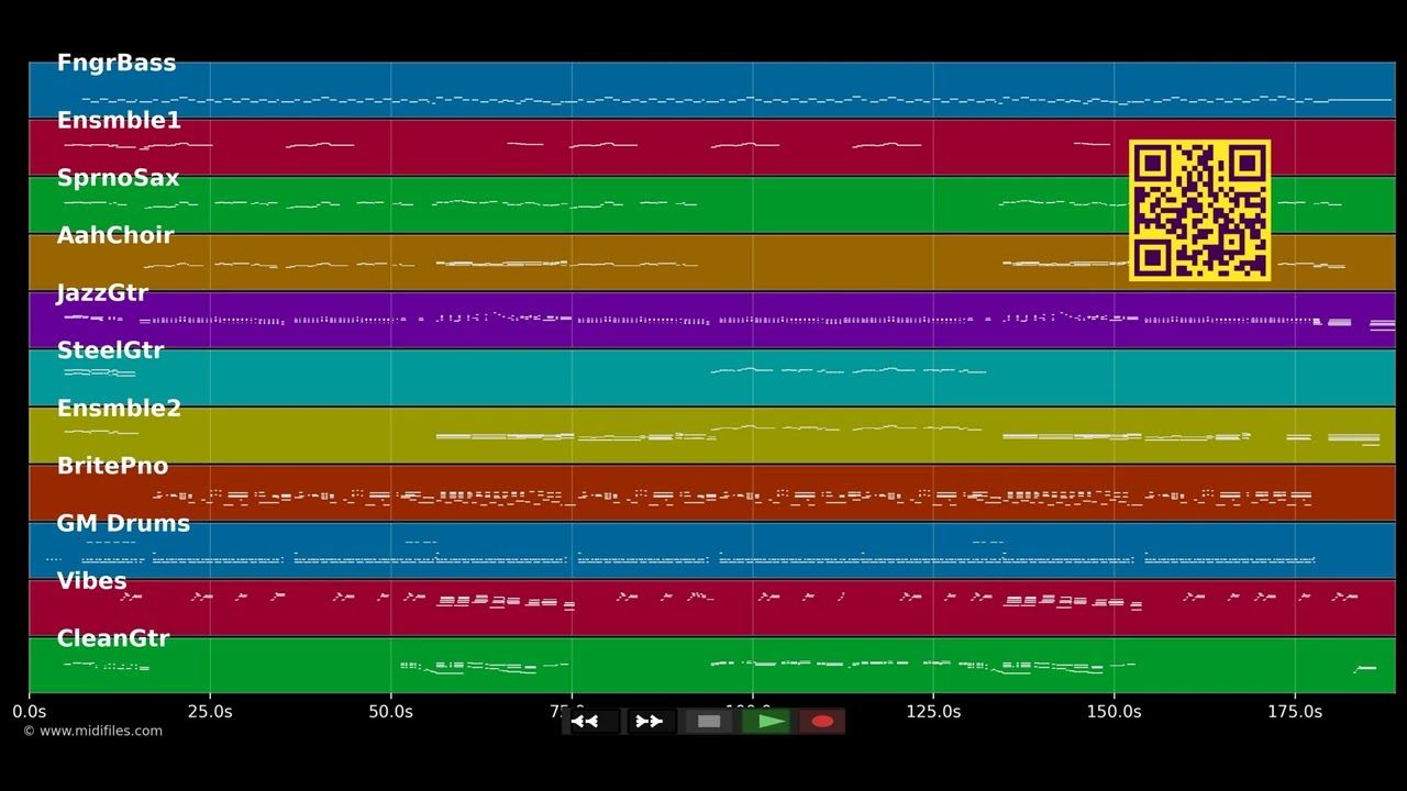 Nachts in Rom - Jimmy Makulis (MIDI individual tracks)