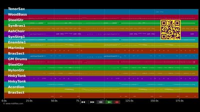 Musica Italiana (dt.-it. Version) - Bruno Ferrera (MIDI individual tracks)