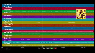 Santa Maria - Andy Borg (MIDI individual tracks)