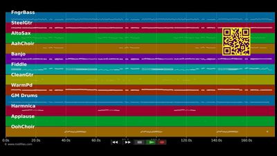Von den blauen Bergen kommen wir - Peter Hinnen (MIDI individual tracks)
