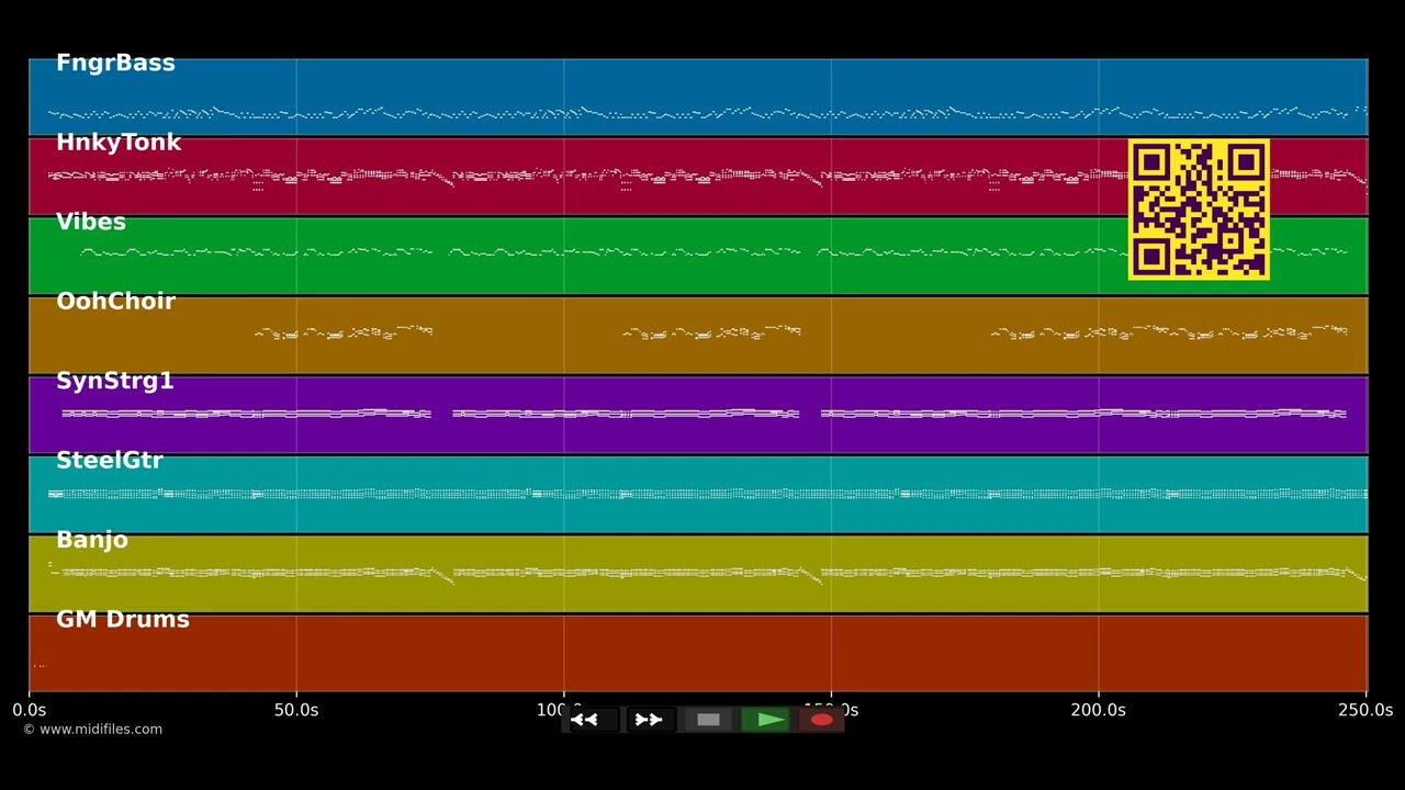 Trizonesien Song (live) - Bläck Fööss (MIDI individual tracks)