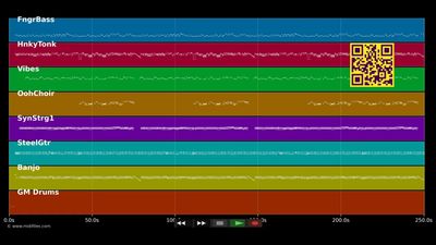 Trizonesien Song (live) - Bläck Fööss (MIDI individual tracks)