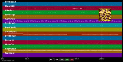 Tränen lügen nicht '10 (DJ Fox Mix) - Antonia aus Tirol (MIDI GM individual tracks)