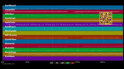 Tränen lügen nicht '10 (DJ Fox Mix) - Antonia aus Tirol (MIDI GM individual tracks)