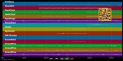 The Rose (Live) - Helene Fischer (MIDI individual tracks)