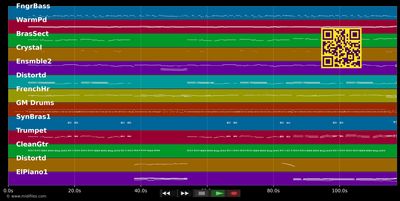 Wetten, dass..? (Titelmusik) - Mike Batt (MIDI individual tracks)