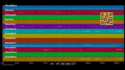 Ja Us He Reconegut - Nuria Feliu (MIDI individual tracks)