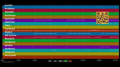 Arsch im Schnee (Volles Brett DJ Mix) - Lollies (MIDI individual tracks)