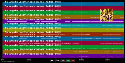 Su lang die Leechter noch brenne (Radio)  - Miljö (MIDI individual tracks)