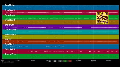 Schenk mir bitte diese Nacht - Amigos (MIDI individual tracks)