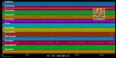 Un Denke Ich an Ruse - Boore (MIDI individual tracks)
