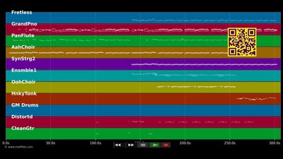 Wenn du jetzt aufgibst - Rosenstolz (MIDI individual tracks)